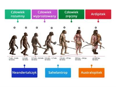 Ewolucja: Mechanizmy i Dziedziczenie